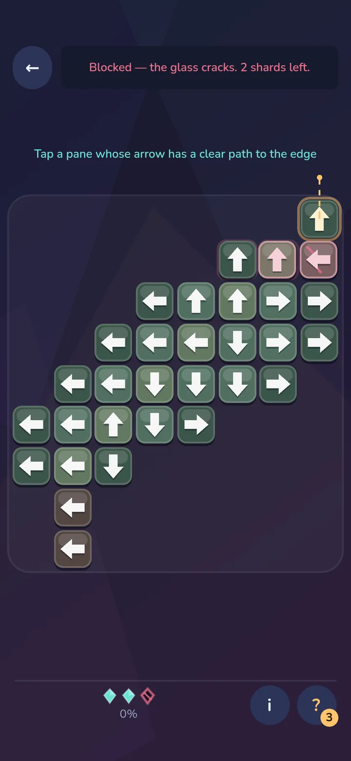 A blocked tap in Glasswing: the message 'Blocked — the glass cracks. 2 shards left.' above the board.